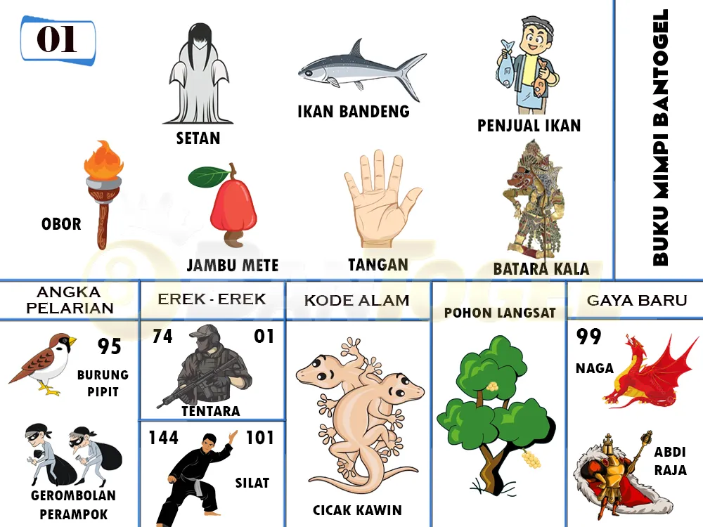 buku mimpi erek erek togel 01