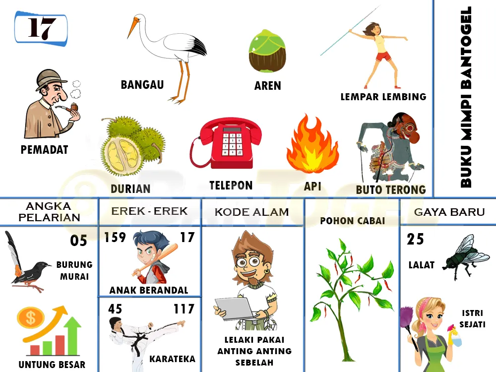 buku mimpi erek erek togel 17
