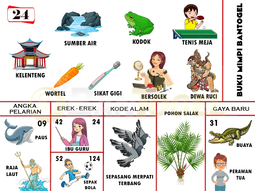 buku mimpi erek erek togel 24