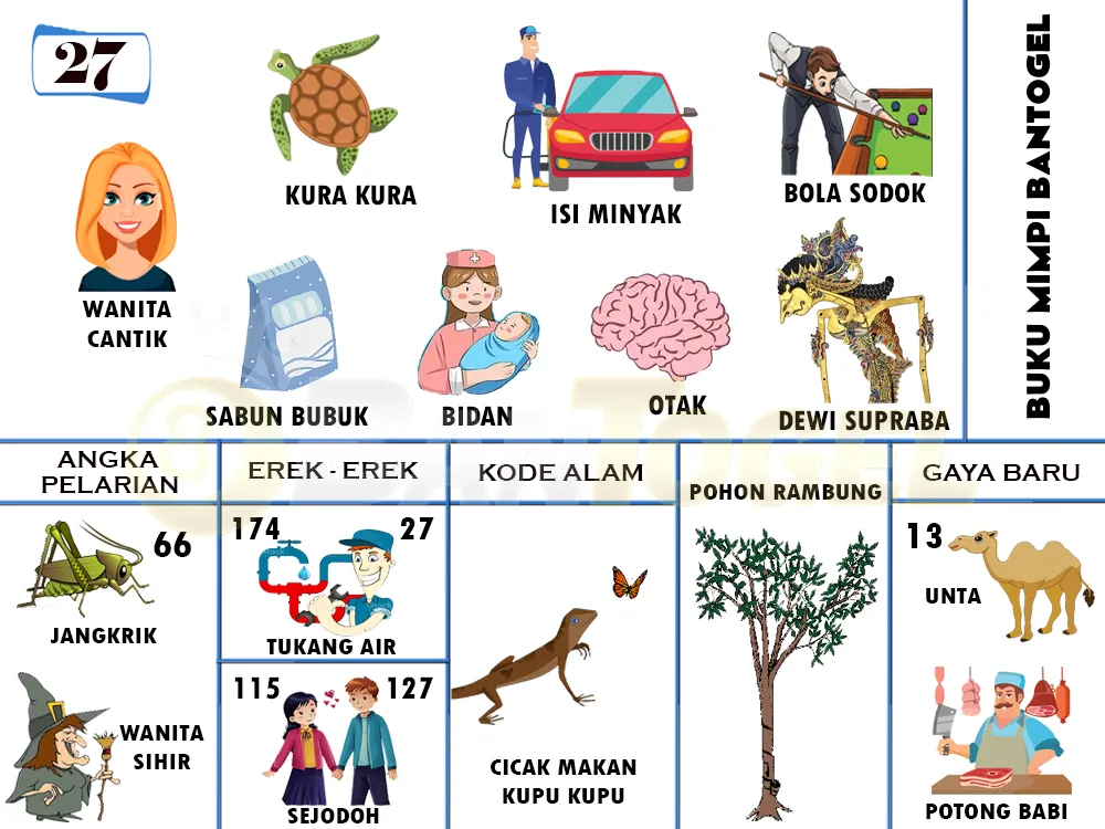 buku mimpi erek erek togel 27