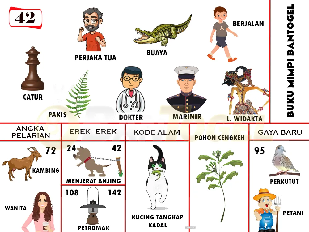 buku mimpi erek erek togel 42