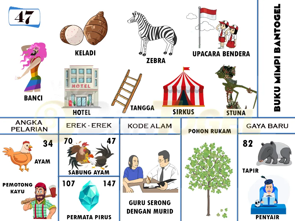 buku mimpi erek erek togel 47