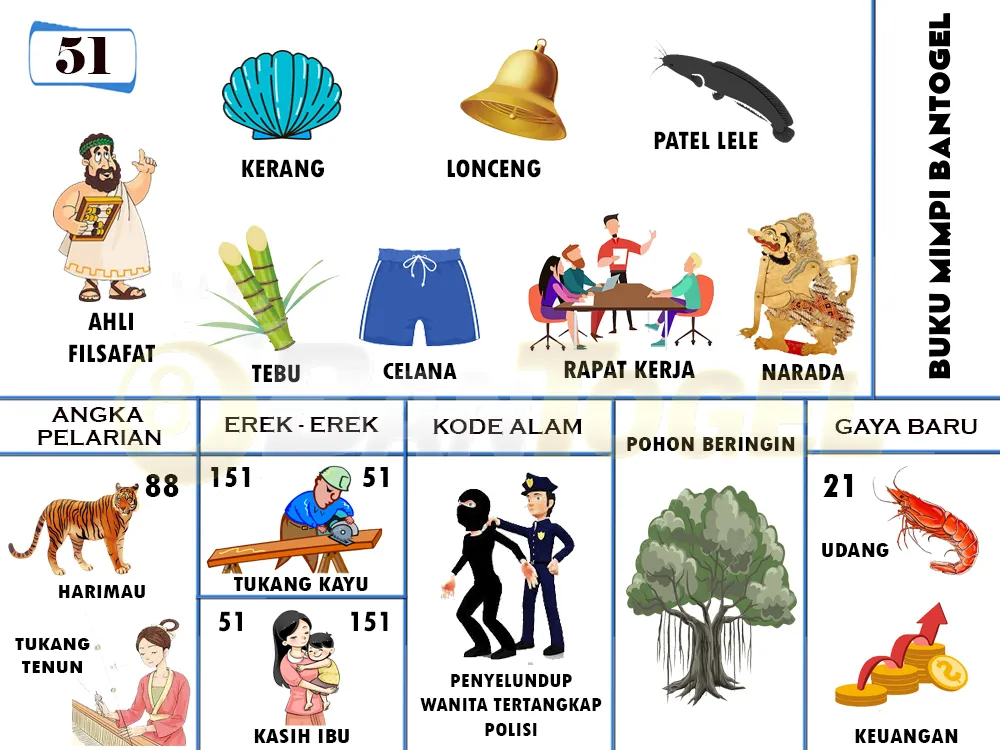 buku mimpi erek erek togel 51