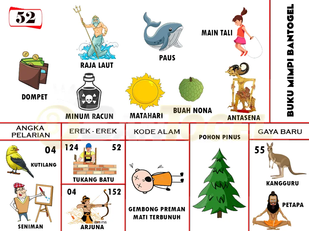 buku mimpi erek erek togel 52