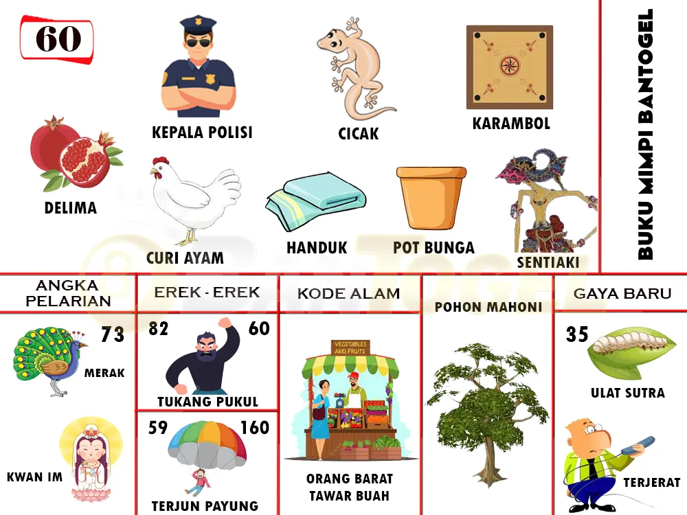 buku mimpi erek erek togel 60