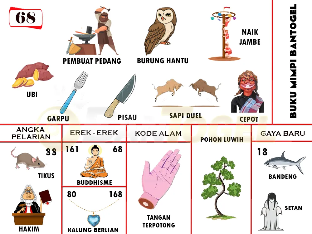 buku mimpi erek erek togel 68