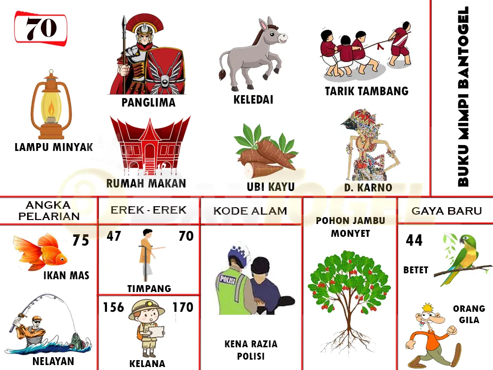 buku mimpi erek erek togel 70