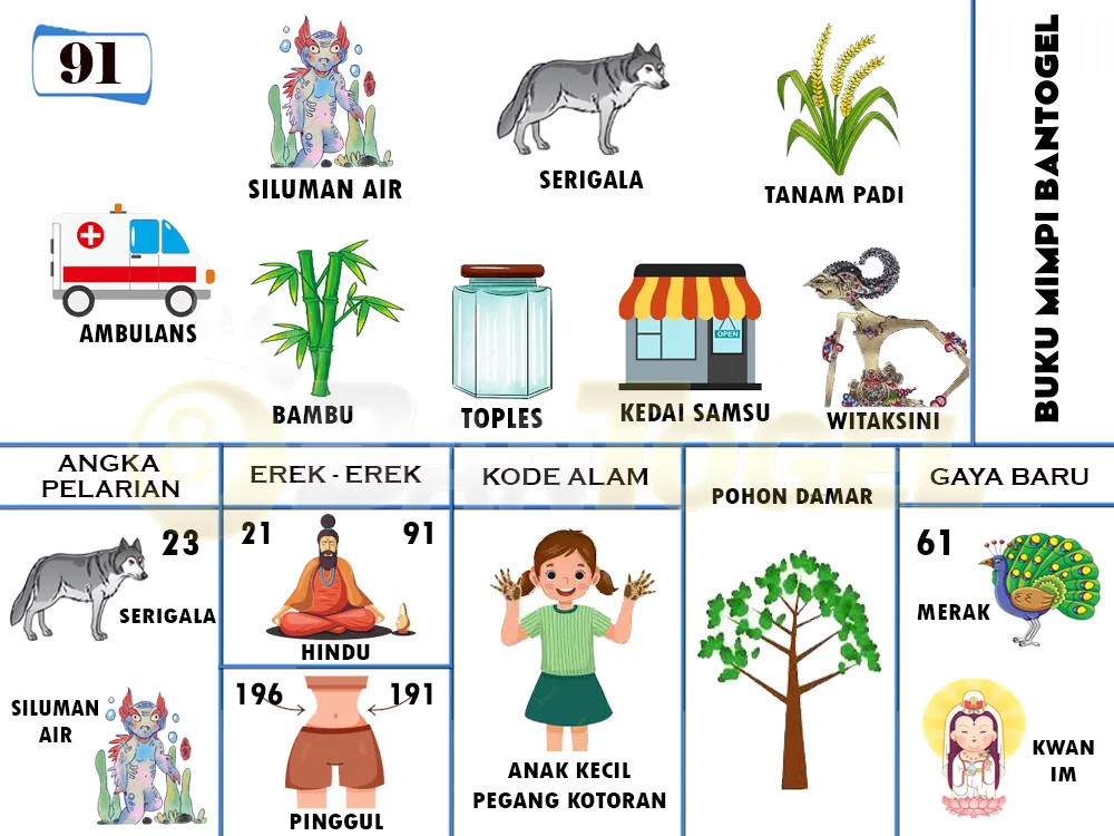 buku mimpi erek erek togel 91