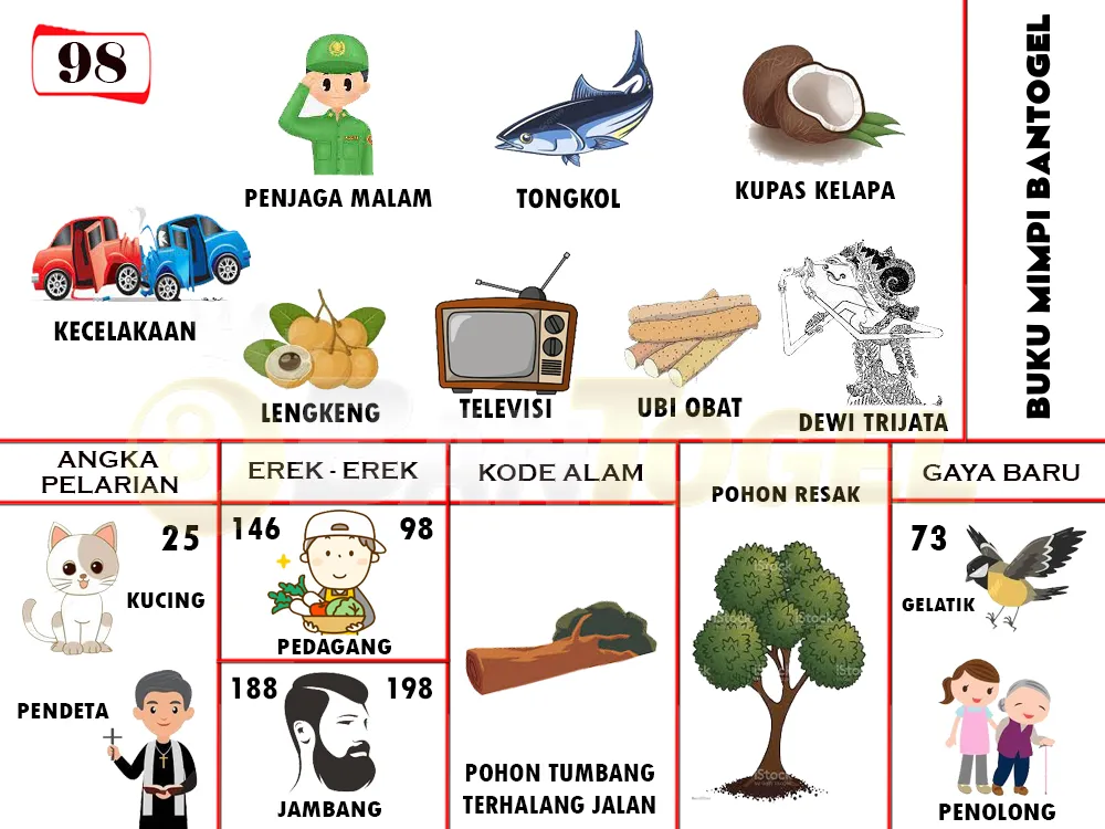 buku mimpi erek erek togel 98